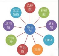 鍍鎳廢水如何處理？化學(xué)鍍鎳廢水處理方法詳解