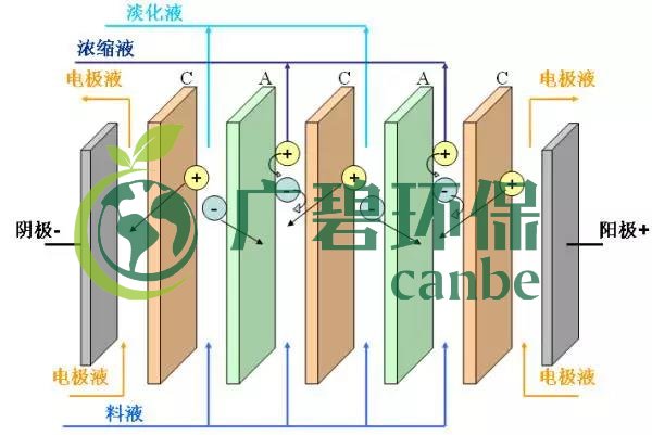 廢水零排放工藝是什么？廢水零排放技術(shù)與應(yīng)用(圖7)
