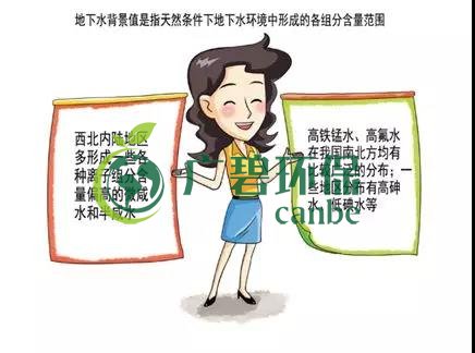 土壤環(huán)保：地下水污染的來源、途徑與特點(圖3)