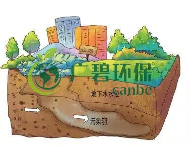 土壤環(huán)保：地下水污染的來源、途徑與特點(圖5)