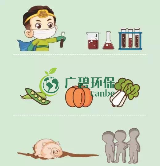 造成土壤污染的原因有哪些？(圖3)