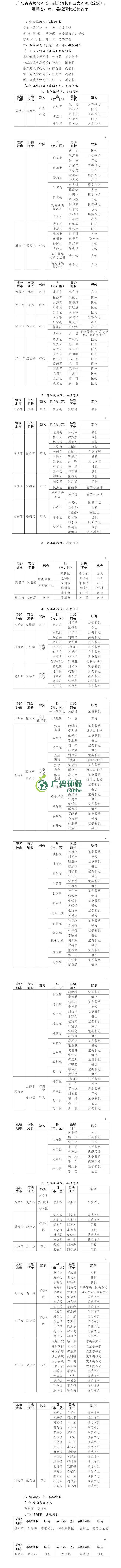 廣東公布省級(jí)河湖最新河湖長(zhǎng)名單！(圖1)