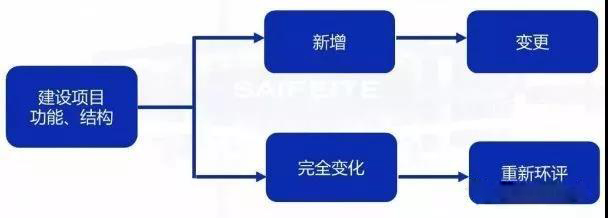 環(huán)評(píng)審批過(guò)期怎么辦？如何區(qū)分環(huán)評(píng)重大變更、重新報(bào)批、重新審核