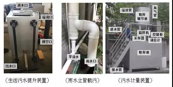 城鎮(zhèn)居民人均日生活污水污染物產生量如何測算